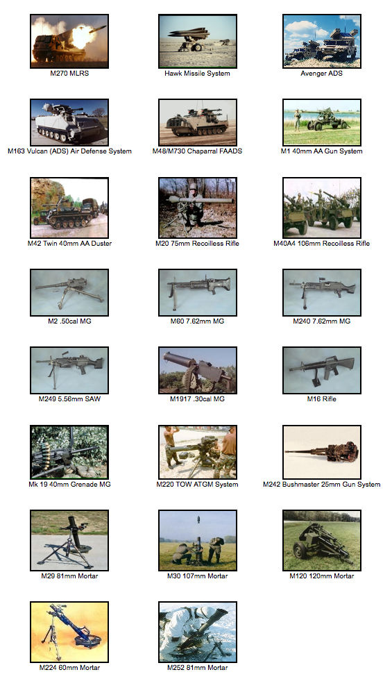 Weapon Systems